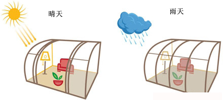 晴雨天对比.jpg