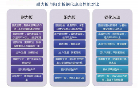 材料性能对比.jpg